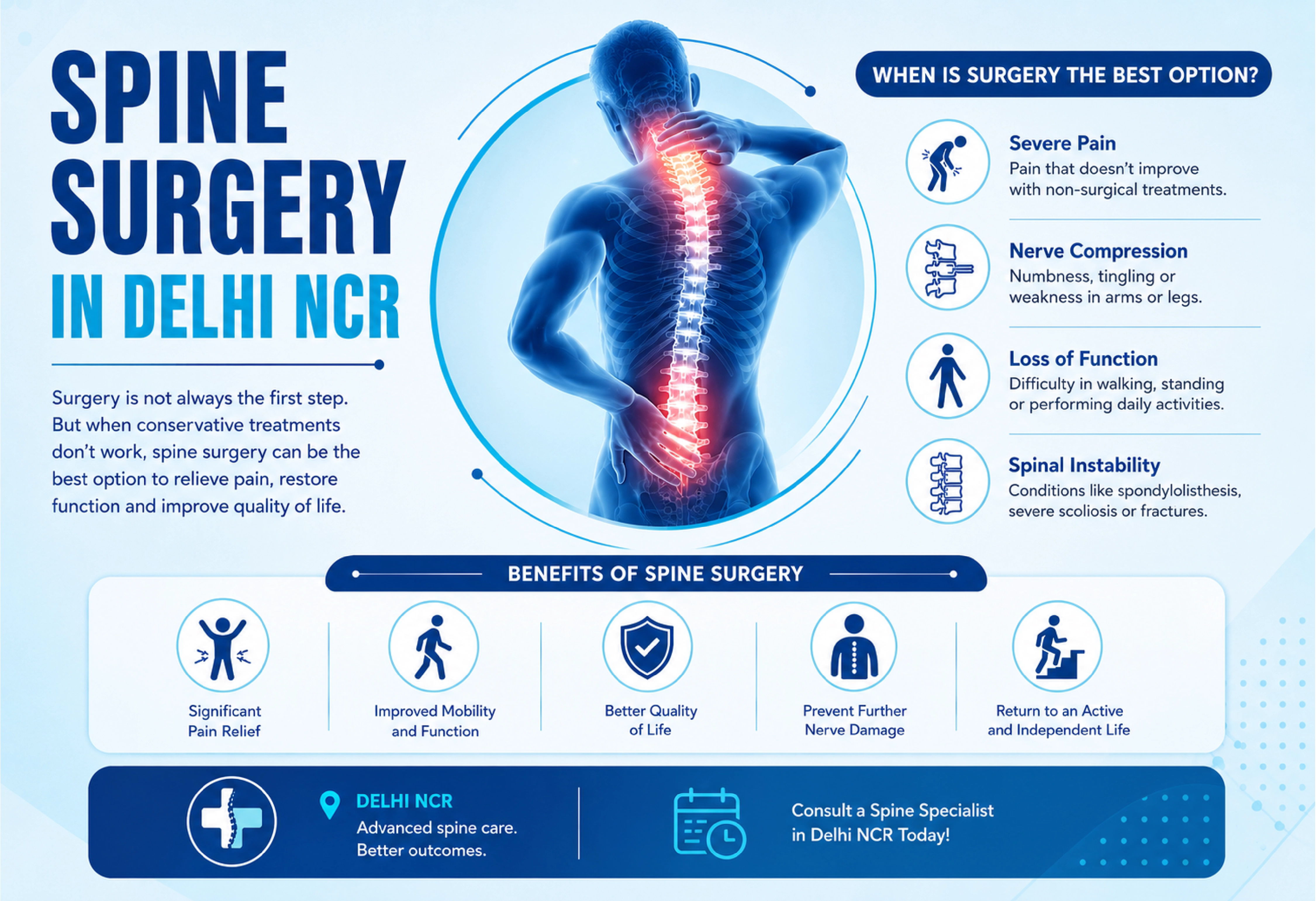 Spine Surgery in Delhi NCR